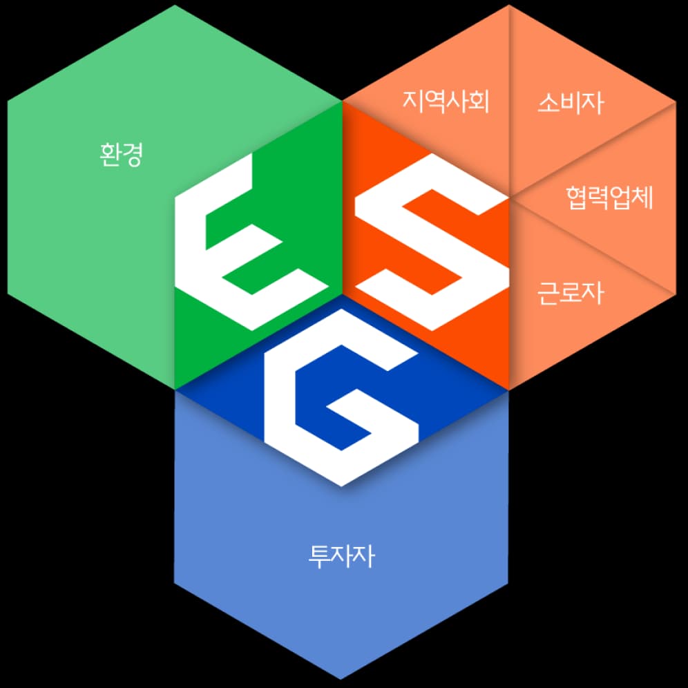 ESG 소개